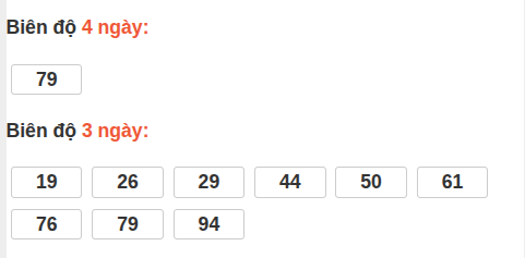 Bảng loto biên độ dài ngày Vĩnh Long chạy trong 3 kỳ tính đến 22/5