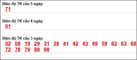 Bảng loto dài ngày Vũng Tàu tính đến 12/05/2026
