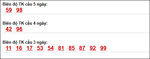 Bảng loto dài ngày Vũng Tàu tính đến 05/05/2026