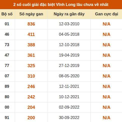 Thống kê giải đặc biệt XSVL âu ra nhất Thống kê giải đặc biệt XSVL âu ra nhất